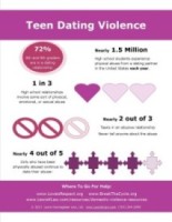 Teen Dating Violence Awareness