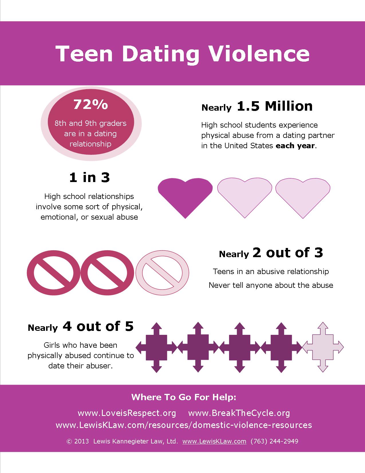 teenage dating laws